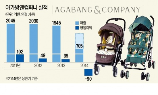 라임앤컴퍼니 이미지