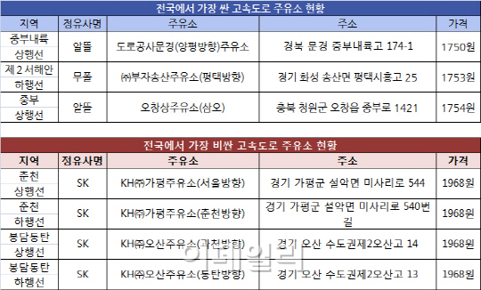 SK오창주유소 이미지