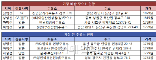 언양주유소 이미지