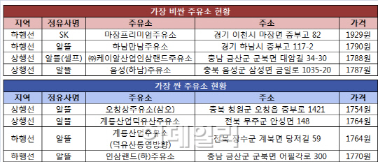 SK오창주유소 이미지