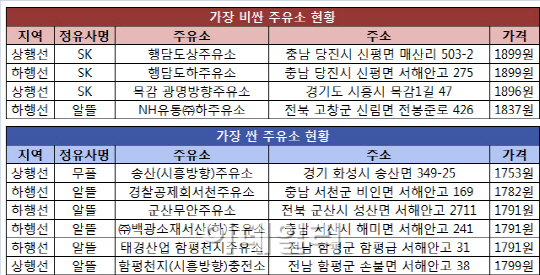 서해안주유소 이미지