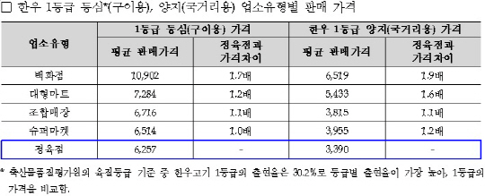 양지정육점 이미지