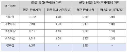 순정육점 이미지