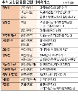 연기휴게소 이미지