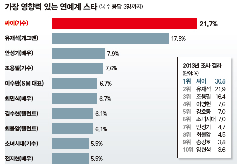 연예인노래 이미지