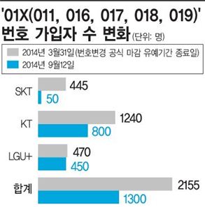 미전 이미지