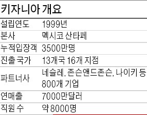 어린이왕국 이미지