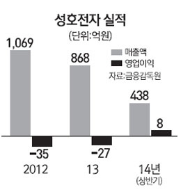 성호마켓 이미지