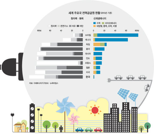태양석유에너지 이미지