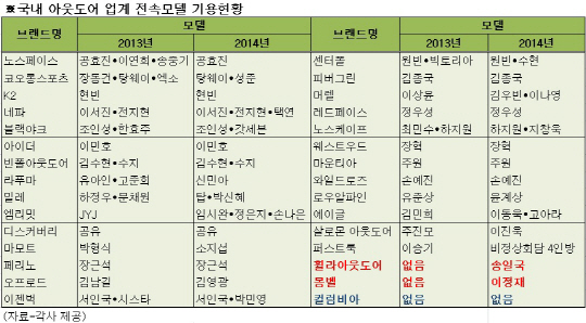 몽벨아웃도어 이미지