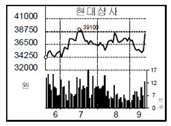현대상사 이미지