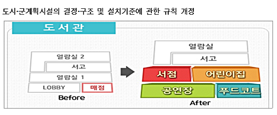 터미널 구내매점 이미지