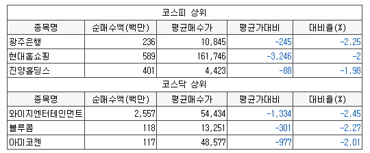 씨앤씨뮤직스튜디오 이미지