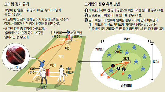 인천광역시크리켓협회 이미지