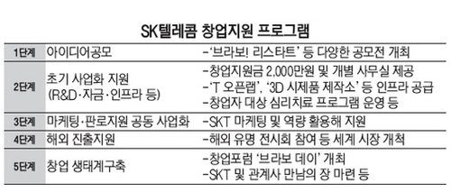 (주)리스타트코리아 이미지
