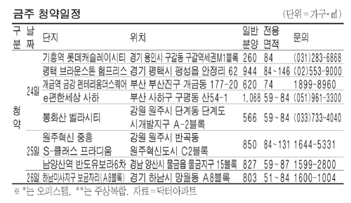 옥포종합가구 이미지