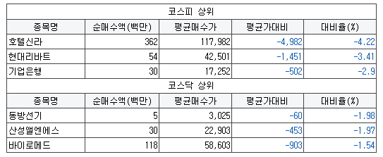 화인리테일 이미지