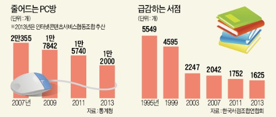 하나당구장 이미지