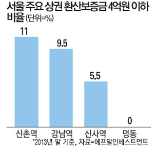 라움건축컨설팅 이미지