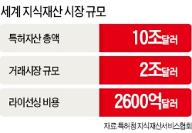 한국지식재산상업화협회 이미지