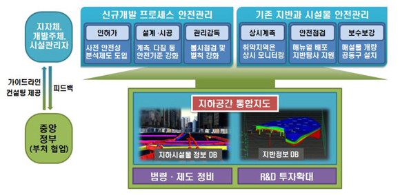 공간통합 이미지
