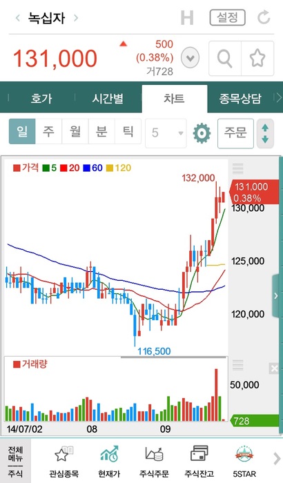 삼진제약 주식회사 이미지
