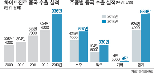 뉴진로마트 이미지