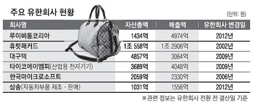 유한회사 서울 이미지