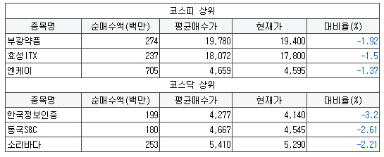 무림S&P 이미지