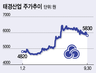 태경산업 이미지