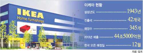 명성종합가구 이미지