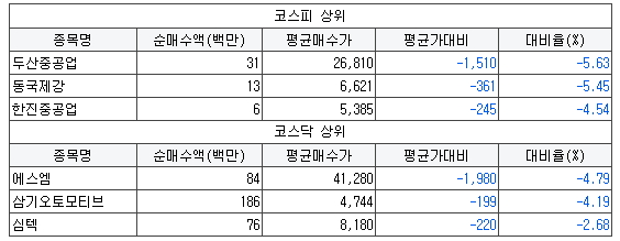 씨엔씨정보통신 이미지