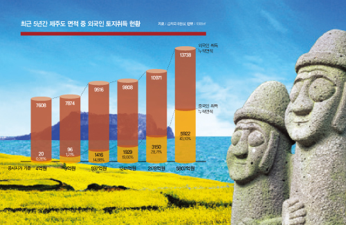 왕서방 이미지