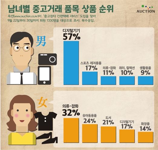 대한잡화 이미지