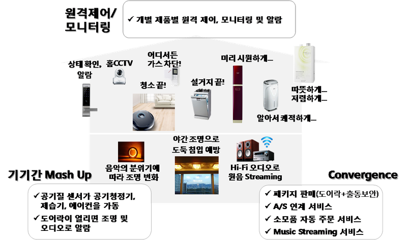 대성조명통신 이미지