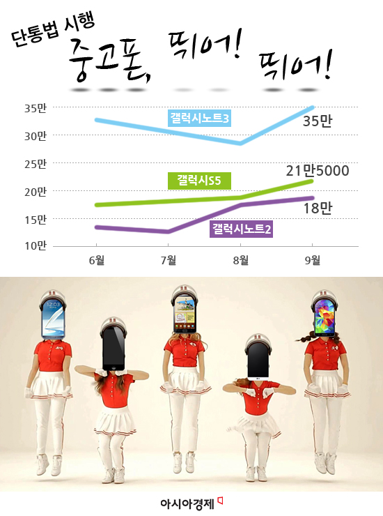 아시아중고폰 이미지
