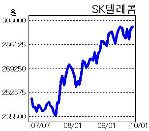 만만텔레콤 이미지