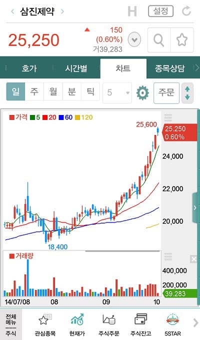삼진제약 주식회사 이미지