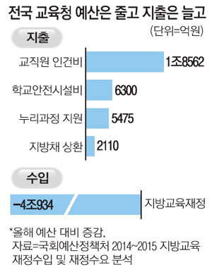 누리급수 이미지