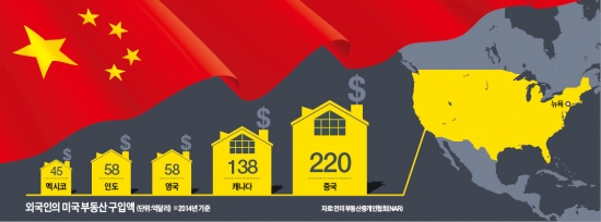 차이나 이미지