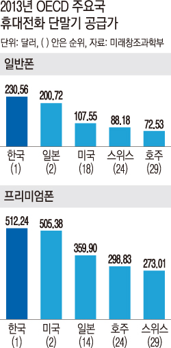 핸드폰나라 이미지