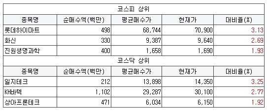 엠에스넷 이미지