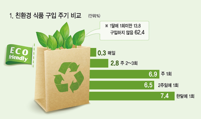 (주)대한식품 이미지