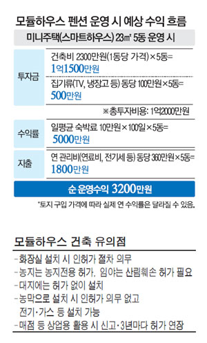 이한펜션 이미지