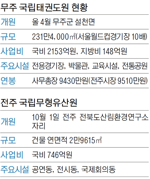 태권도원운영관리 이미지