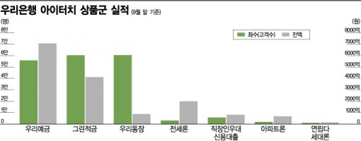우리아이 이미지