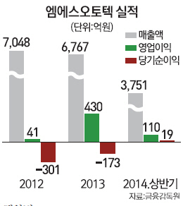 엠에스마켓 이미지