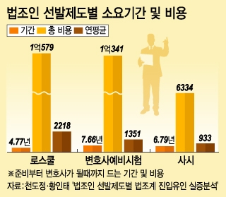 돈스쿨 이미지