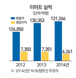 서경유통 이미지