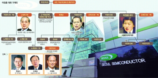 신흥기업 이미지